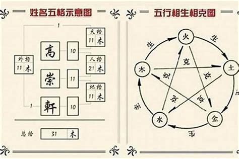 姓名三才五行|三才数理